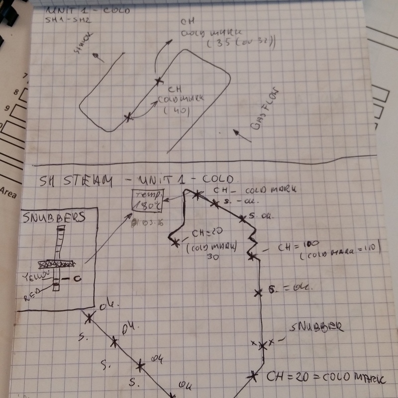 hand-drawn diagram on graph paper, likely related to an industrial or mechanical system. The diagram includes a section labeled "UNIT 1 - COCO" with "SHA = SH2" and a temperature note "(35°C ± 3)", a flow path with annotations like "CH = COLUMN" and "GAS FLOW", another section labeled "SH STEAM - UNIT 1 - COLD" with a temperature note "(80°C)" and various markings such as "CH = cold mark", "CH = 20", "CH = 100 (cold pressure = 10)", and "common", symbols for "SNUBBERS" with "YELLOW" and "RED" labels, several "X" marks and lines indicating connections or measurements, with notes like "S. = cold" and "temp" (90.03.16), the diagram appears to be a schematic or process flow chart, possibly for a heating or cooling system.